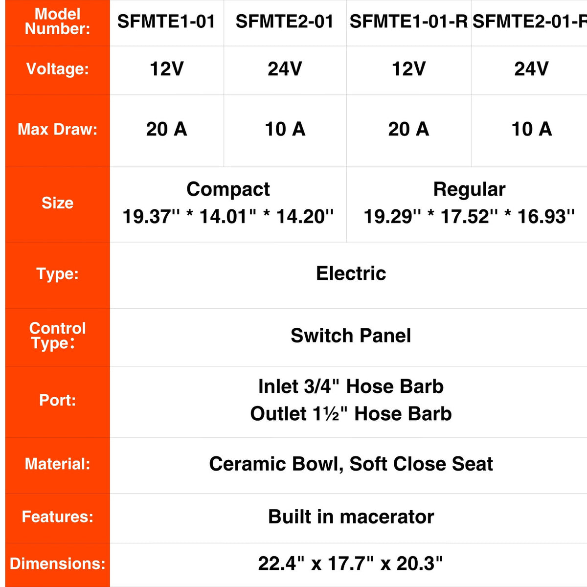 SEAFLO Electric Marine Toilets - Self Priming, Macerator, Switch Panel Control, Ceramic Bowl, Boat Yacht Toilet (Choose Compact/Regular Sizes and 12V/24V Options)