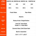 SEAFLO Deluxe Flush Electric Marine Toilets w/ 4-way Flush Panel - Smart Flushing System, Ceramic Bowl, Soft Close Seat, Quiet Flush, Macerator Pump (Choose Fresh/Raw Water and 12V/24V Options)