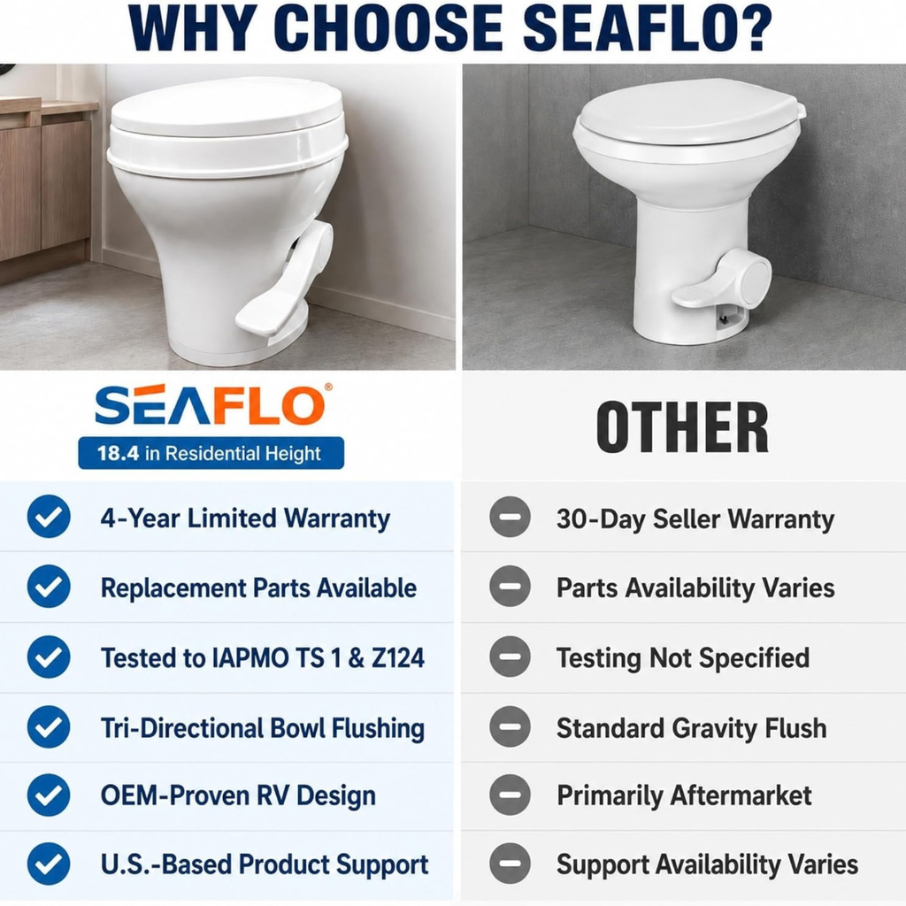 SEAFLO Residential Height Camper/RV Toilet, 18.5” Standard Height, Gra ...