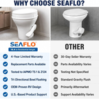SEAFLO Residential Height Camper/RV Toilet, 18.5” Standard Height, Gravity Flush System, Foot Pedal Operation, Soft Close Seat, Easy-to-Clean Oversized Bowl (Color: White)