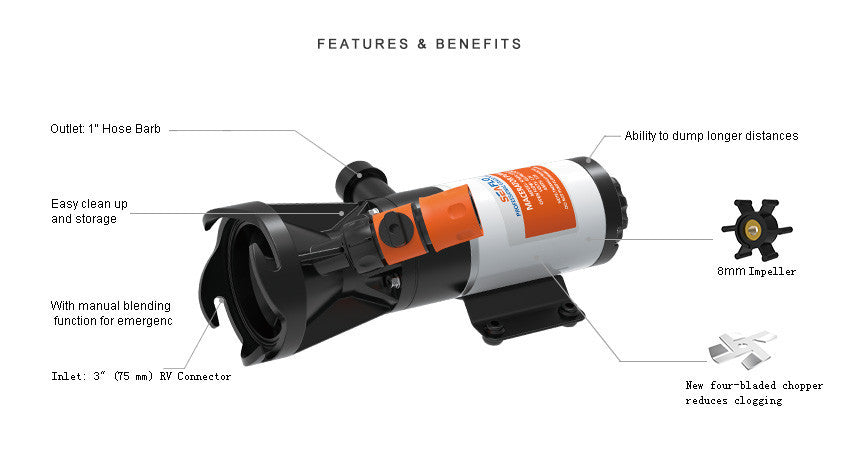 SEAFLO 02-Series RV Mount Quick Release Macerator Pump