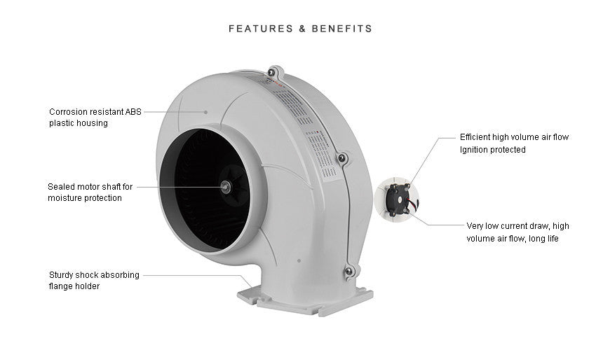 SEAFLO 03-Series 4" Flange Mount Bilge Blower Fan (24V | 320CFM)