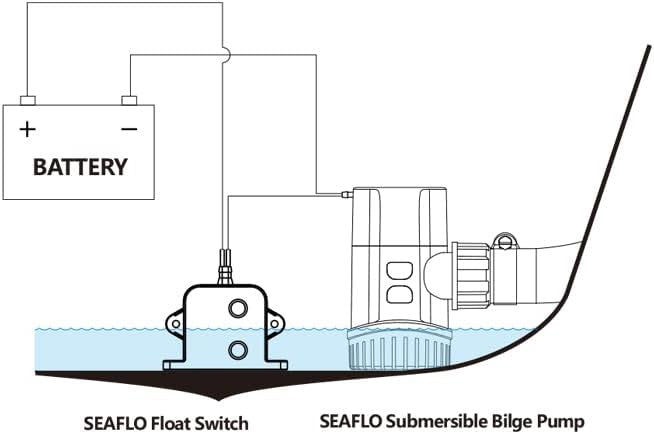 SEAFLO Electric Field Bilge Switch - For 12V/24V, Solid State, Up to 20A