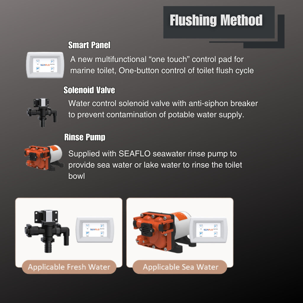 SEAFLO Deluxe Flush Electric Marine Toilets w/ 4-way Flush Panel - Smart Flushing System, Ceramic Bowl, Soft Close Seat, Quiet Flush, Macerator Pump (Choose Fresh/Raw Water and 12V/24V Options)