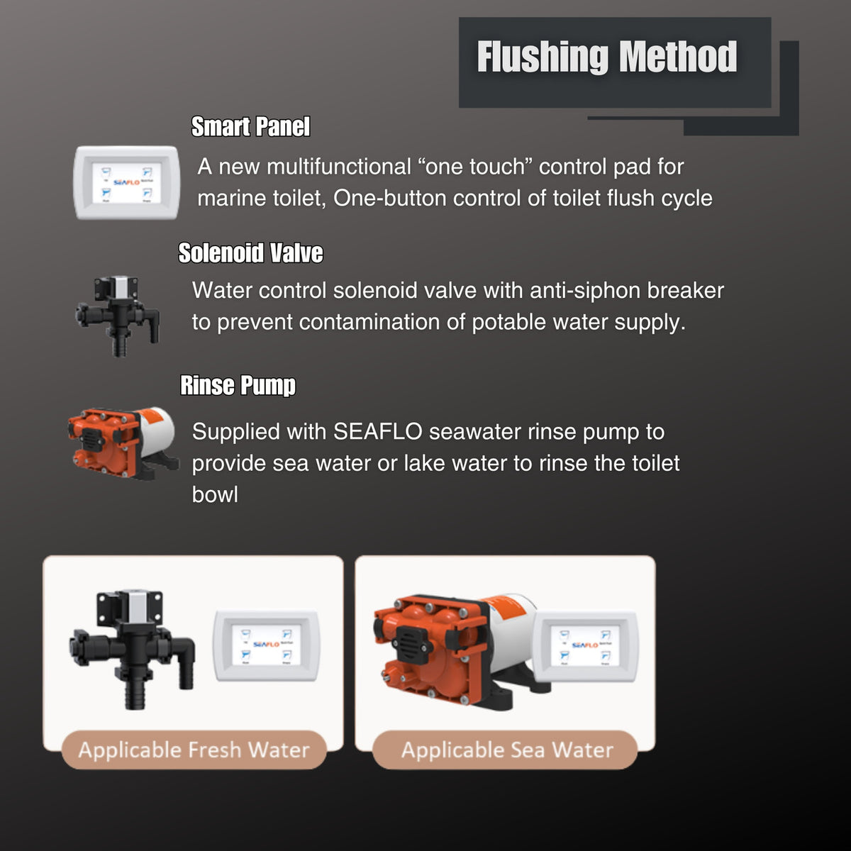 SEAFLO Deluxe Flush Electric Marine Toilets w/ 4-way Flush Panel - Smart Flushing System, Ceramic Bowl, Soft Close Seat, Quiet Flush, Macerator Pump (Choose Fresh/Raw Water and 12V/24V Options)