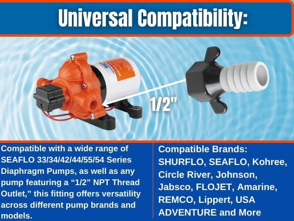 SEAFLO (NO: 51F08) 1/2"-14 FNPT x 3/4" Barbed Straight Universal Pump Fitting for SHURFLO, SEAFLO, Circle River, Johnson, Jabsco, FLOJET, REMCO, Lippert, USA ADVENTURE and other Pumps (1-Pack)