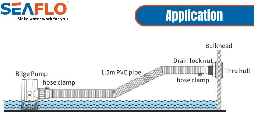 SEAFLO Bilge Pump Installation Kit Hose 1-1/2"(29mm) Outlet Inch Dia Plumbing Kit | 4.5 FT Premium Quality Kink-free Flexible PVC Hose | 2 316 Stainless Steel Hose Clamps and 1-1/2” Thru-Hull Fitting