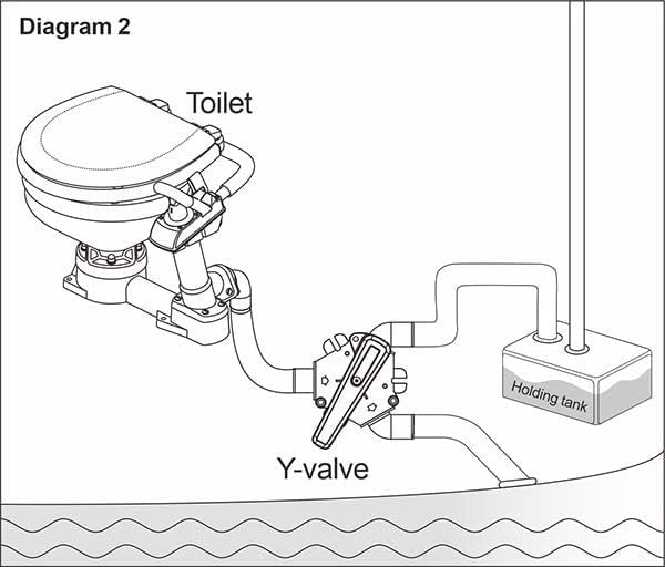 Seaflo Marine Waste Tank Y-Valve
