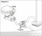 Seaflo Marine Waste Tank Y-Valve