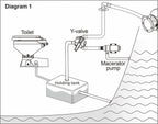 Seaflo Marine Waste Tank Y-Valve