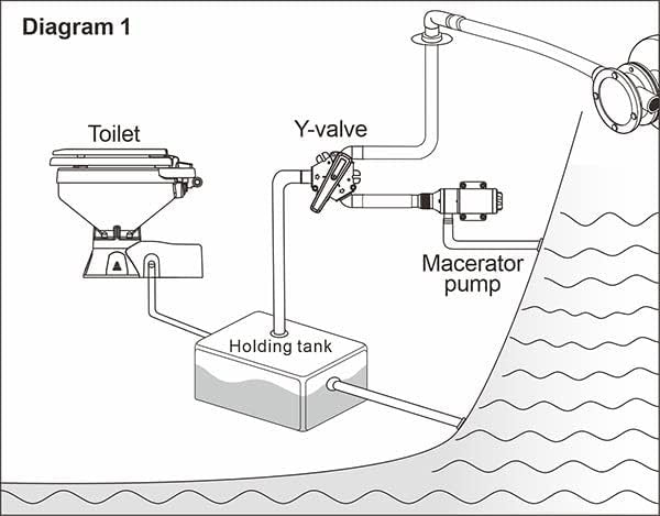 Seaflo Marine Waste Tank Y-Valve