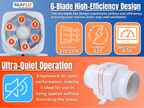 SEAFLO 02-Series 4" In-Line Blower (12V | 270CFM)