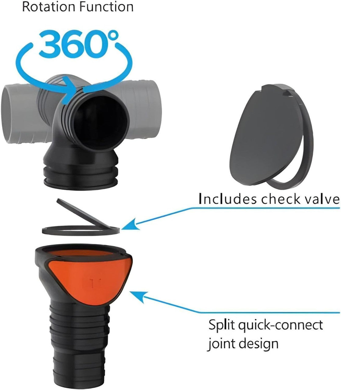 SEAFLO in-Line/ 90° Quick Disconnect Non-Return Check Valve PA6+GF+POM Construction, Anti-Backflow Design, Versatile Applications (Choose Size and Style)