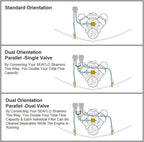 SEAFLO Raw Cooling Water Intake Basket Strainer for Seawater Marine & Boat