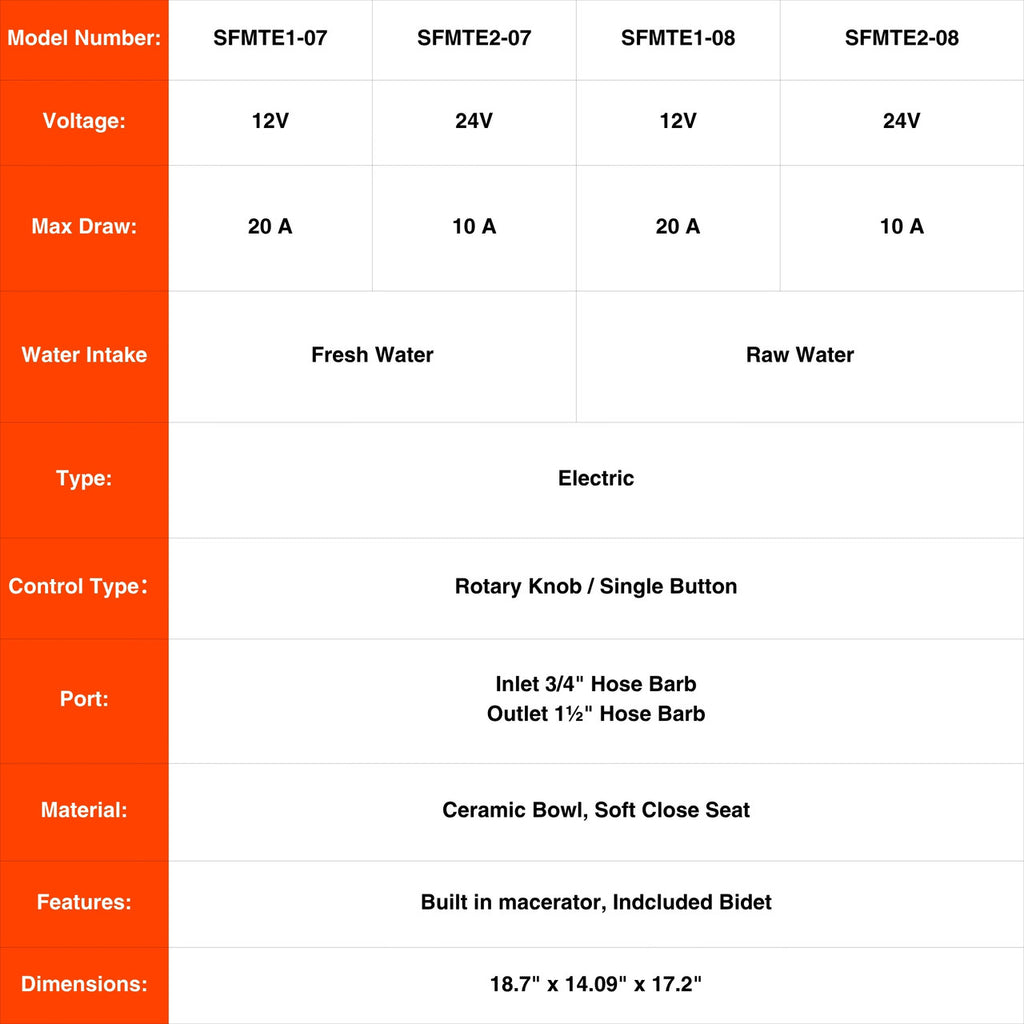 SEAFLO Deluxe Flush Electric Marine Toilets w/ Built-in Bidet - Smart Flushing System, Ceramic Bowl, Soft Close Seat, Quiet Flush Macerator Pump (Choose Fresh/Raw Water and 12V/24V Options)