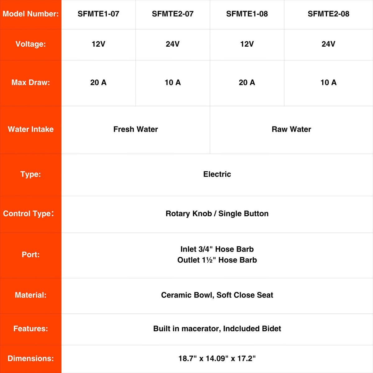 SEAFLO Deluxe Flush Electric Marine Toilets w/ Built-in Bidet - Smart Flushing System, Ceramic Bowl, Soft Close Seat, Quiet Flush Macerator Pump (Choose Fresh/Raw Water and 12V/24V Options)