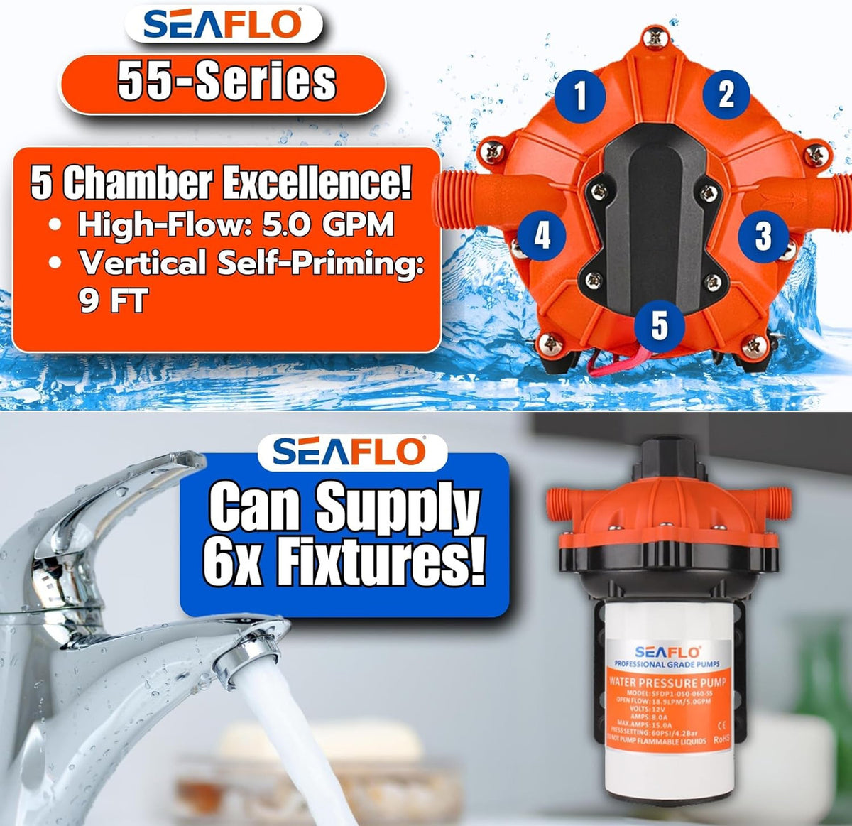SEAFLO 55 Series 115V AC Automatic Demand Diaphragm Pump – 5.0 GPM, 60 PSI, 5-Chamber Self-Priming Water Pump w/Power Plug for Outlet, RV, Marine & Off-Grid Water Systems, 4-Year Warranty
