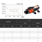 SEAFLO 21-Series On Demand Diaphragm Water Pressure Pump (1.2 GPM | 35 PSI) (Choose 12V or 24V)