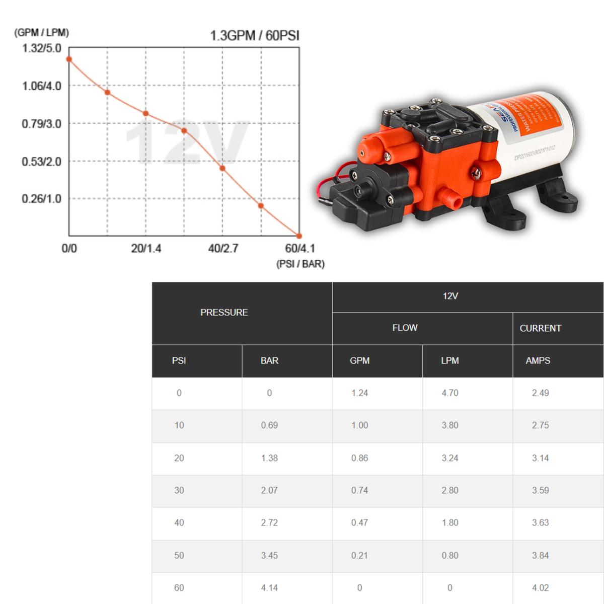 SEAFLO 22-Series On Demand Diaphragm Water Pressure Pump (1.3 GPM | 100 PSI) (Choose 12V or 24V)