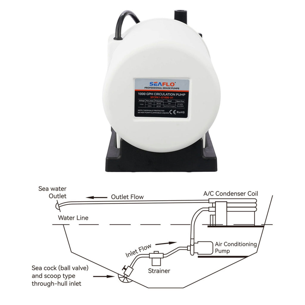 SEAFLO 1000 GPH Air Conditioning Pump 115V Marine AC 16.6 GPM Magnetic Drive Circulation for Systems up to 45000 BTU 26.9 ft Head Continuous Duty HVAC Pump