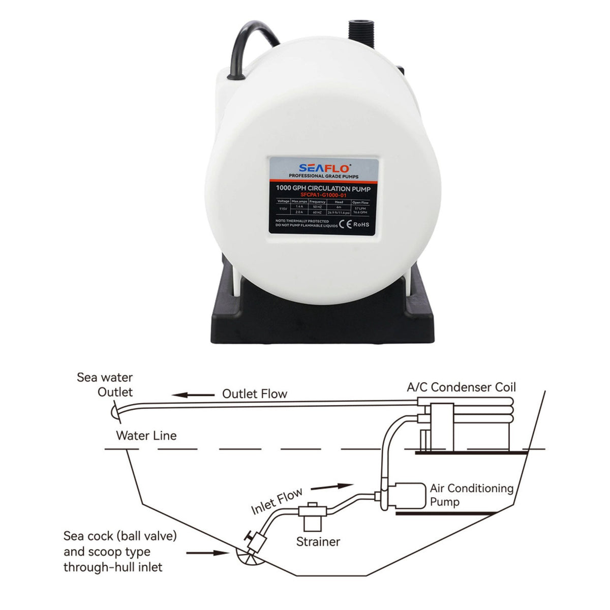 SEAFLO 1000 GPH Air Conditioning Pump 115V Marine AC 16.6 GPM Magnetic Drive Circulation for Systems up to 45000 BTU 26.9 ft Head Continuous Duty HVAC Pump