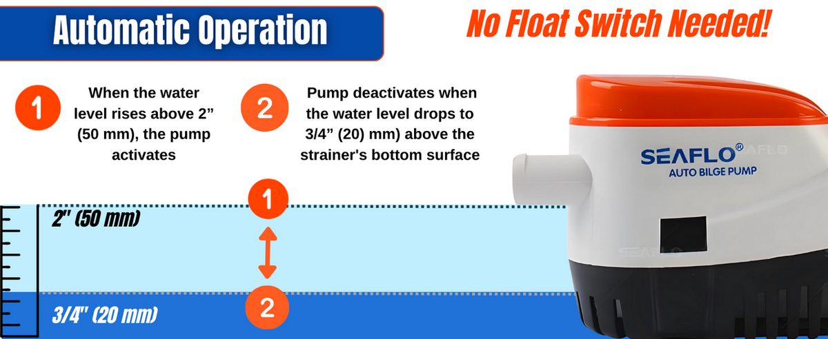 SEAFLO 06-Series 750GPH Automatic Submersible Bilge Pump with Built-In Float Switch (Choose 12V or 24V)