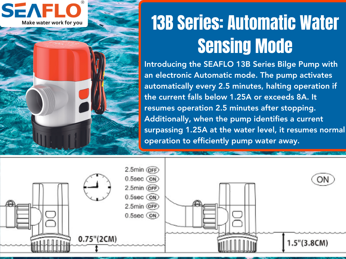 SEAFLO 13B-Series Automatic Water Sensing Bilge Pump (12V | 1100GPH)