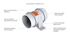 SEAFLO 04-Series 4" In-Line Bilge Blower Fan (12V | 235CFM)