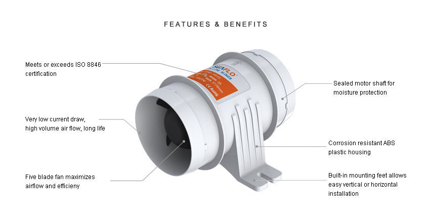 SEAFLO 04-Series 4" In-Line Bilge Blower Fan (12V | 235CFM)