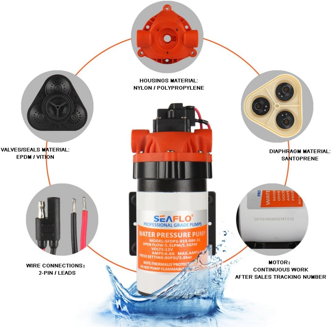 SEAFLO 31 Series DC Diaphragm Pump - 12v, 1.5GPM, 80PSI w/Automatic Switch