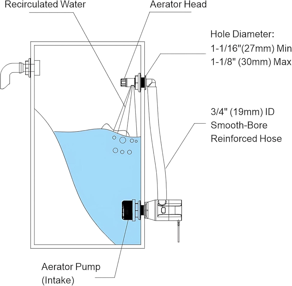 SEAFLO 90° 3/4" AERATOR SPRAY HEAD FOR LIVEWELLS/RECIRCULATING SYSTEMS/WATER SYSTEMS