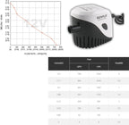 SEAFLO Automatic Submersible Boat Bilge Water Pump 12v 750GPH Auto with Float Switch